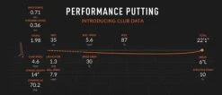 45 Minute Putting Analysis Golf Lesson Voucher -Golf Equipment Store TrackMan Putting Definitions 817x350 1